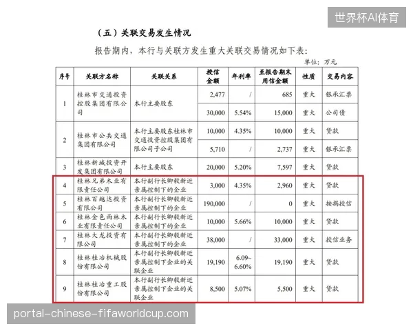 南宁广西体育中心：冗余关联表项清退，坍塌慢查询引发的排队。